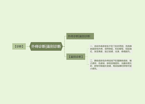 外痔诊断|鉴别诊断