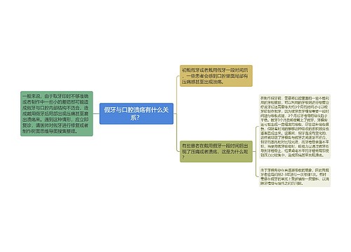 假牙与口腔溃疡有什么关系？