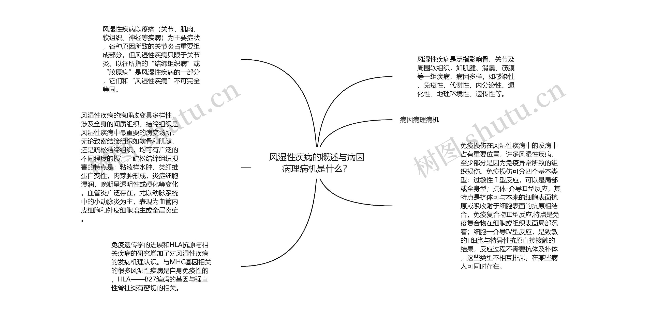 风湿性疾病的概述与病因病理病机是什么？