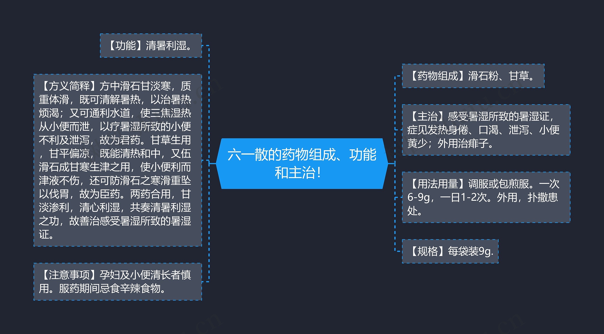 六一散的药物组成、功能和主治！