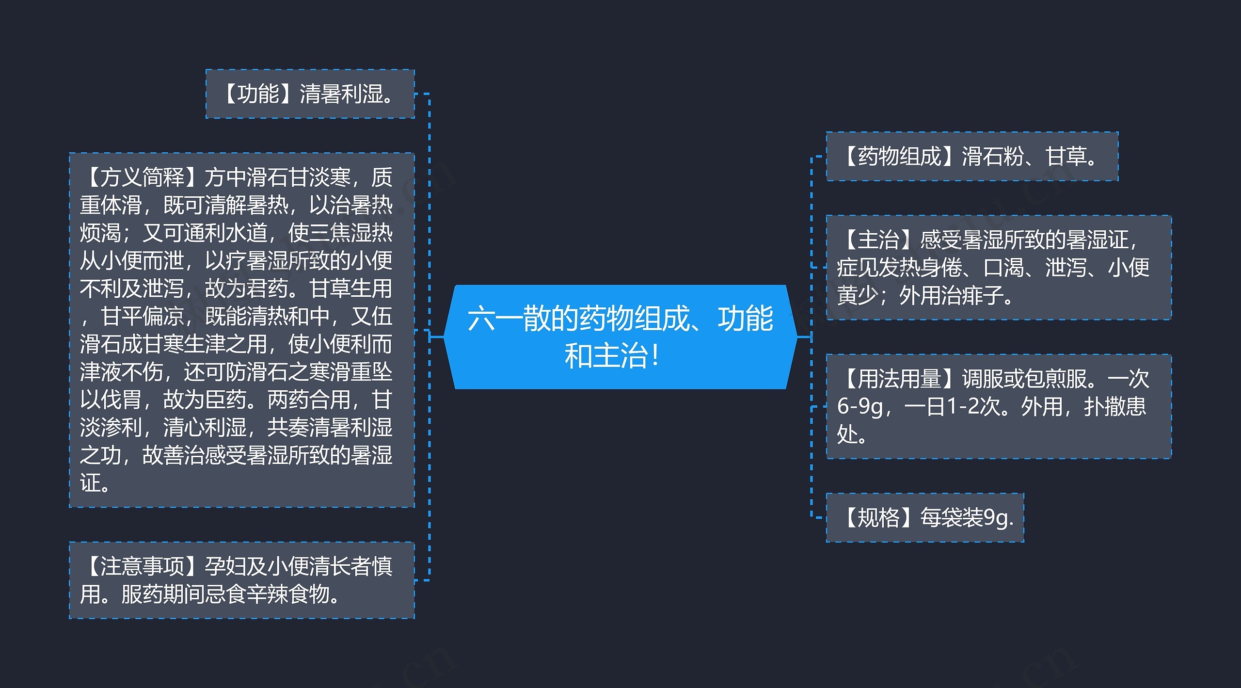 六一散的药物组成、功能和主治! 六一散的药物组成、功能和主治!
