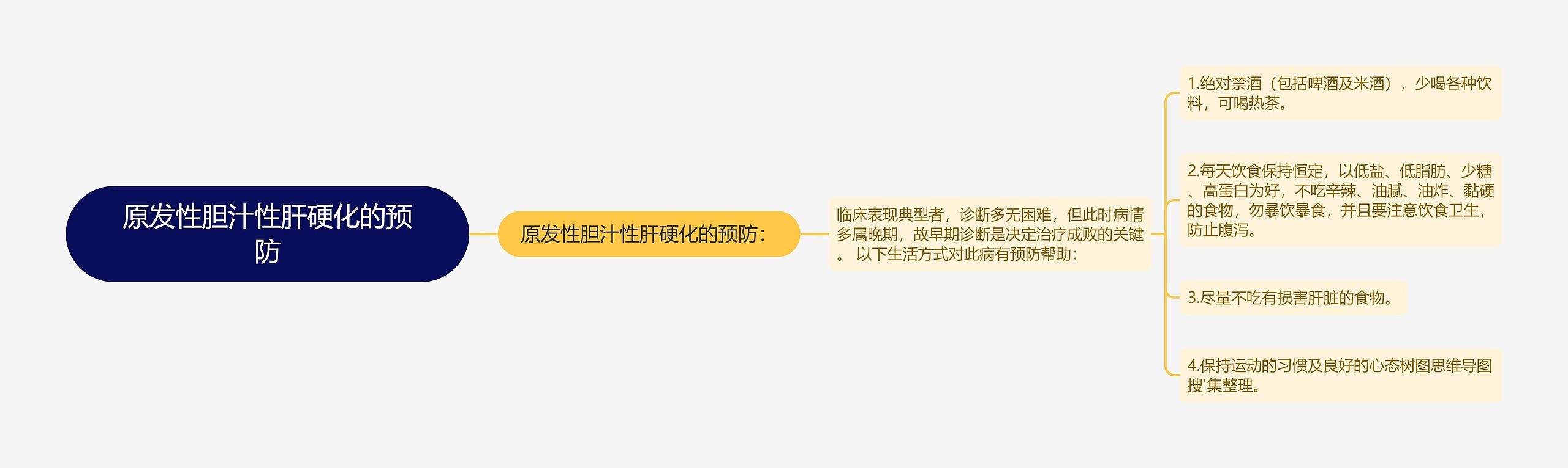 原发性胆汁性肝硬化的预防思维导图