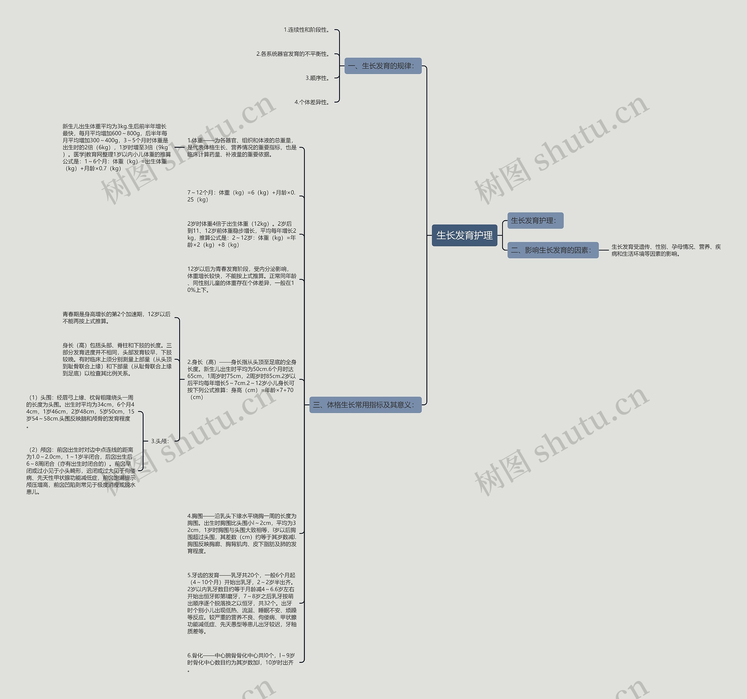 生长发育护理思维导图