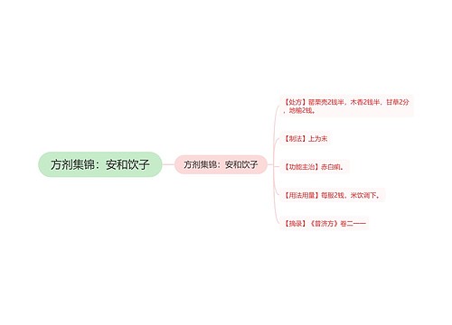 方剂集锦：安和饮子