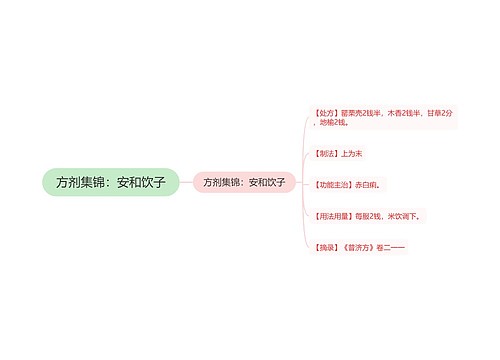 方剂集锦：安和饮子