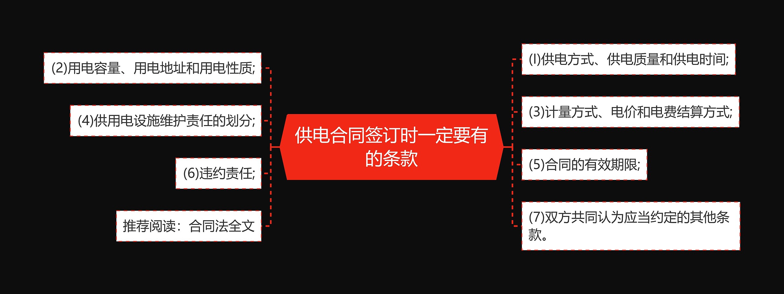 供电合同签订时一定要有的条款