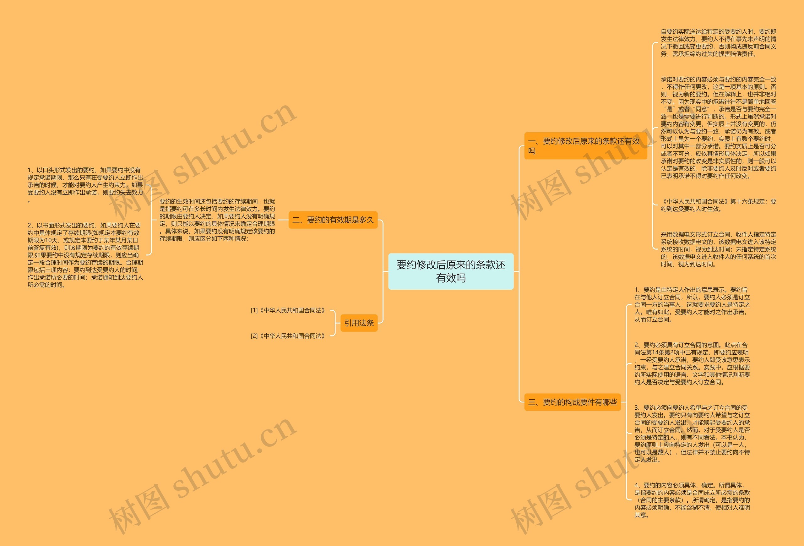 要约修改后原来的条款还有效吗思维导图