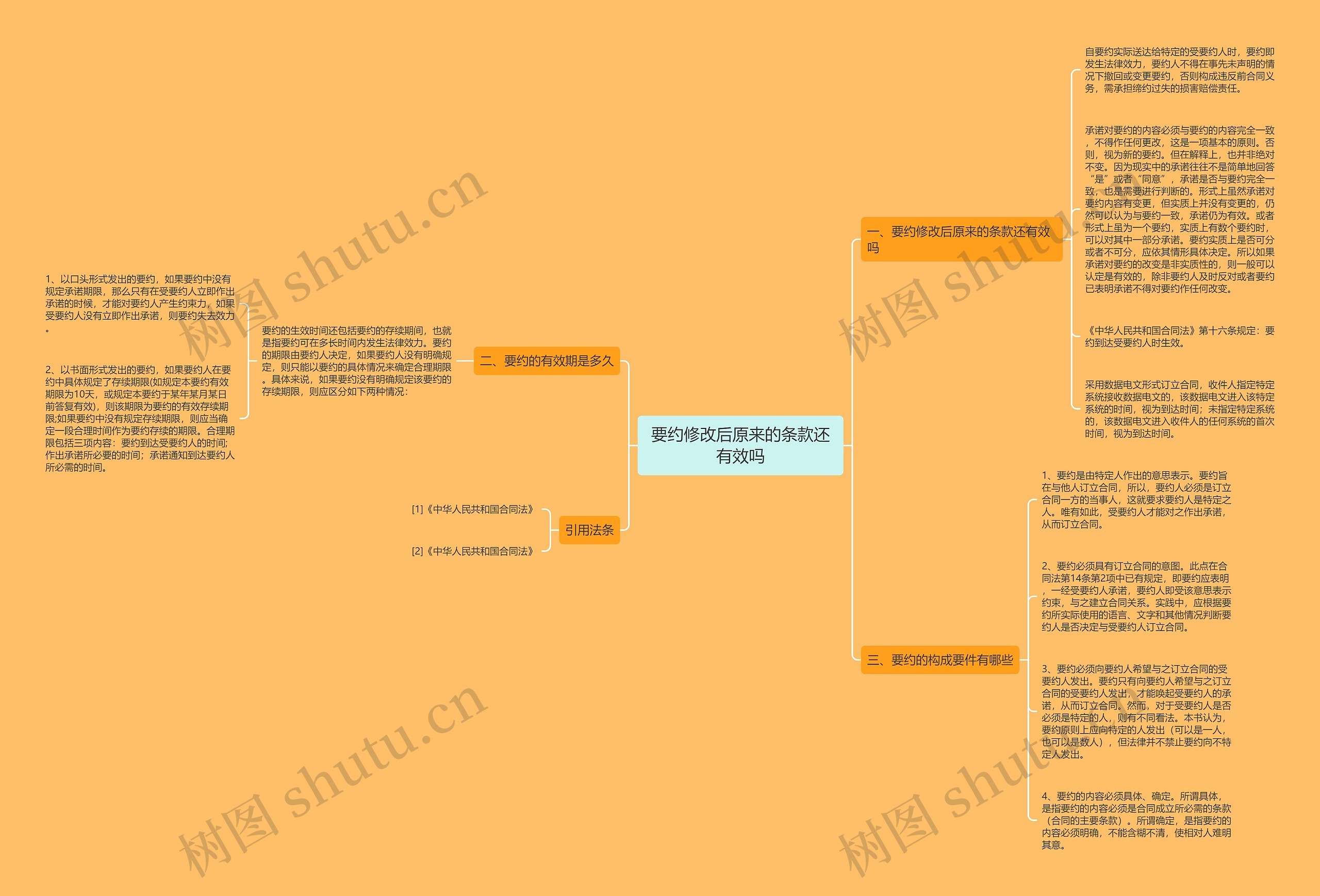 要约修改后原来的条款还有效吗 要约修改后原来的条款还有效吗