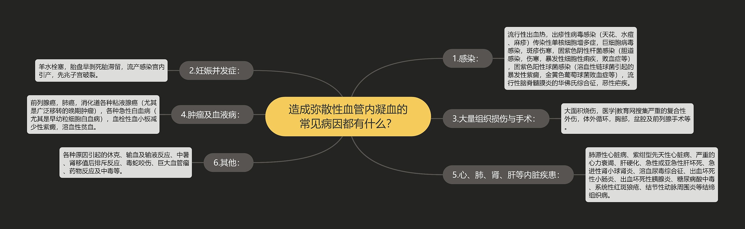 造成弥散性血管内凝血的常见病因都有什么？思维导图