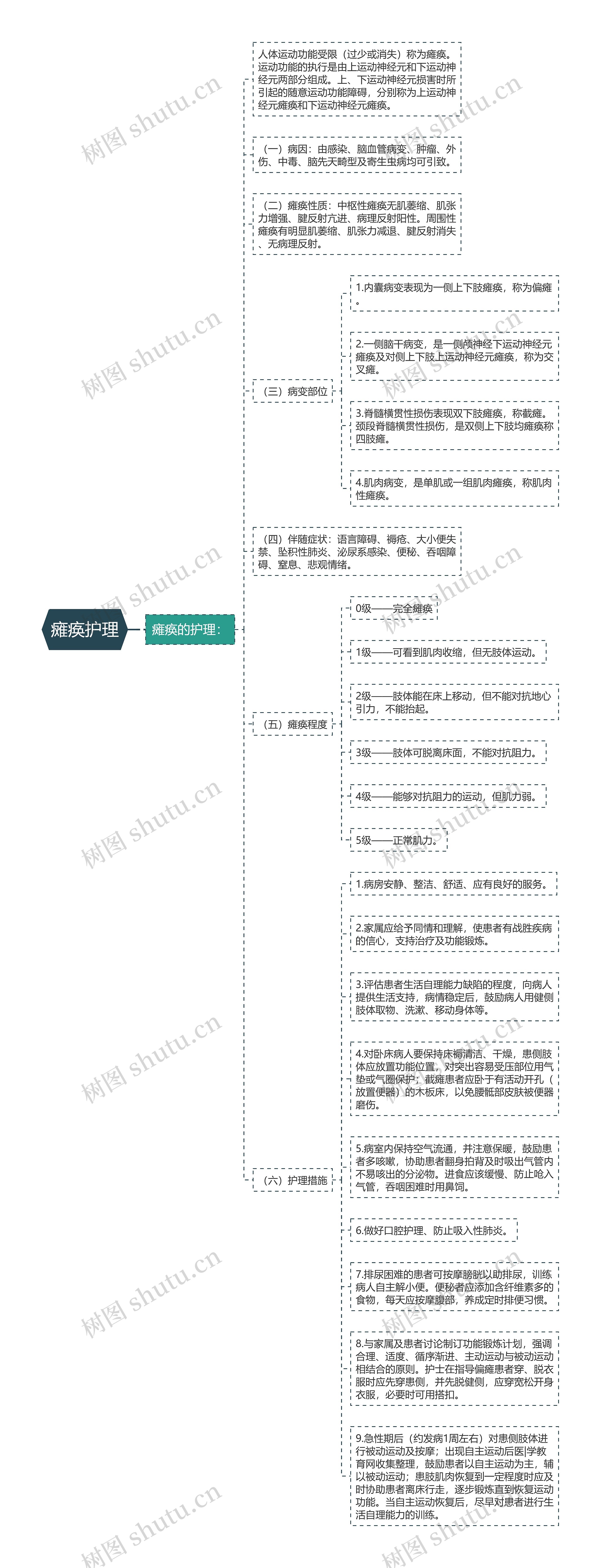 瘫痪护理