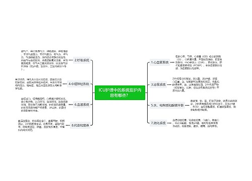 ICU护理中的系统监护内容有哪些？