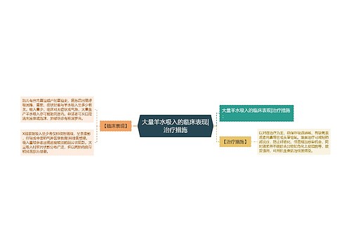 大量羊水吸入的临床表现|治疗措施