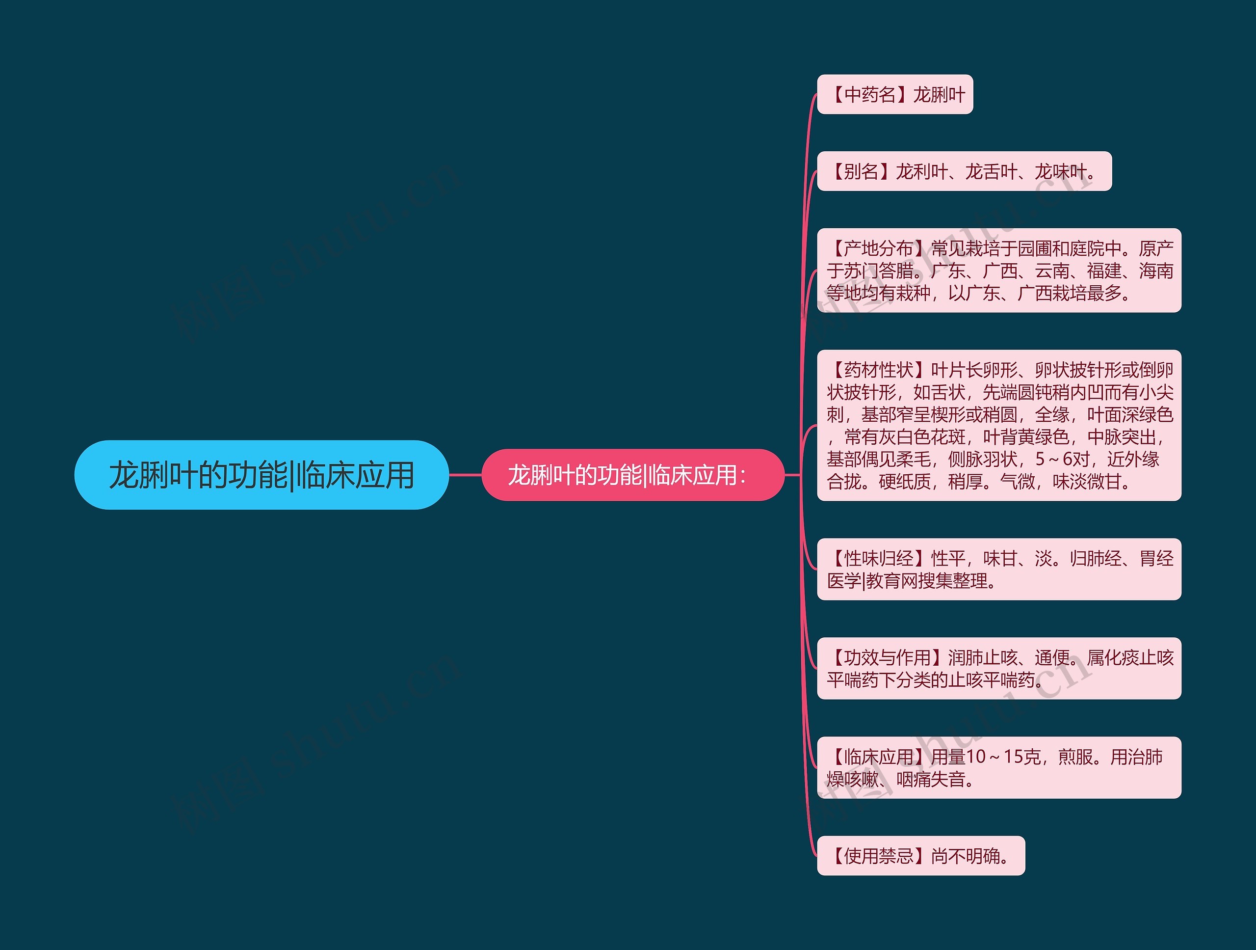 龙脷叶的功能|临床应用