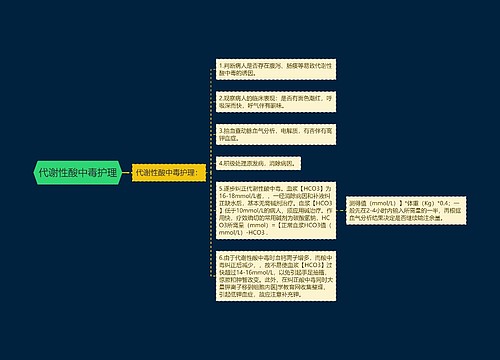 代谢性酸中毒护理