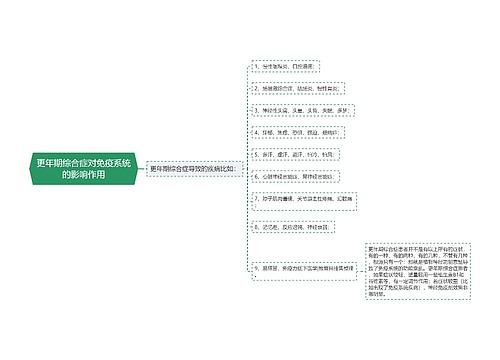 更年期综合症对免疫系统的影响作用