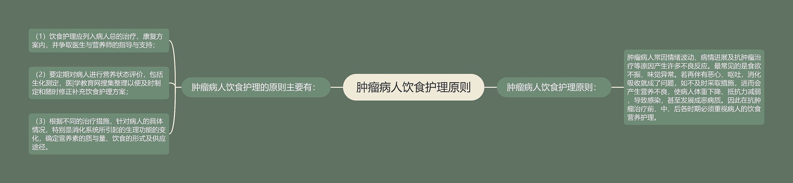 肿瘤病人饮食护理原则 肿瘤病人饮食护理原则