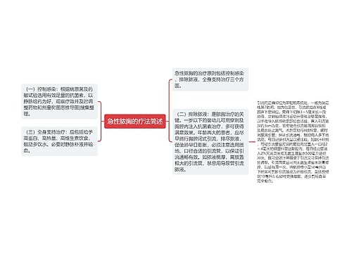 急性脓胸的疗法简述