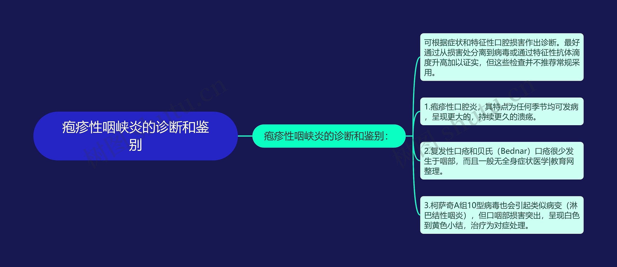 疱疹性咽峡炎的诊断和鉴别 疱疹性咽峡炎的诊断和鉴别