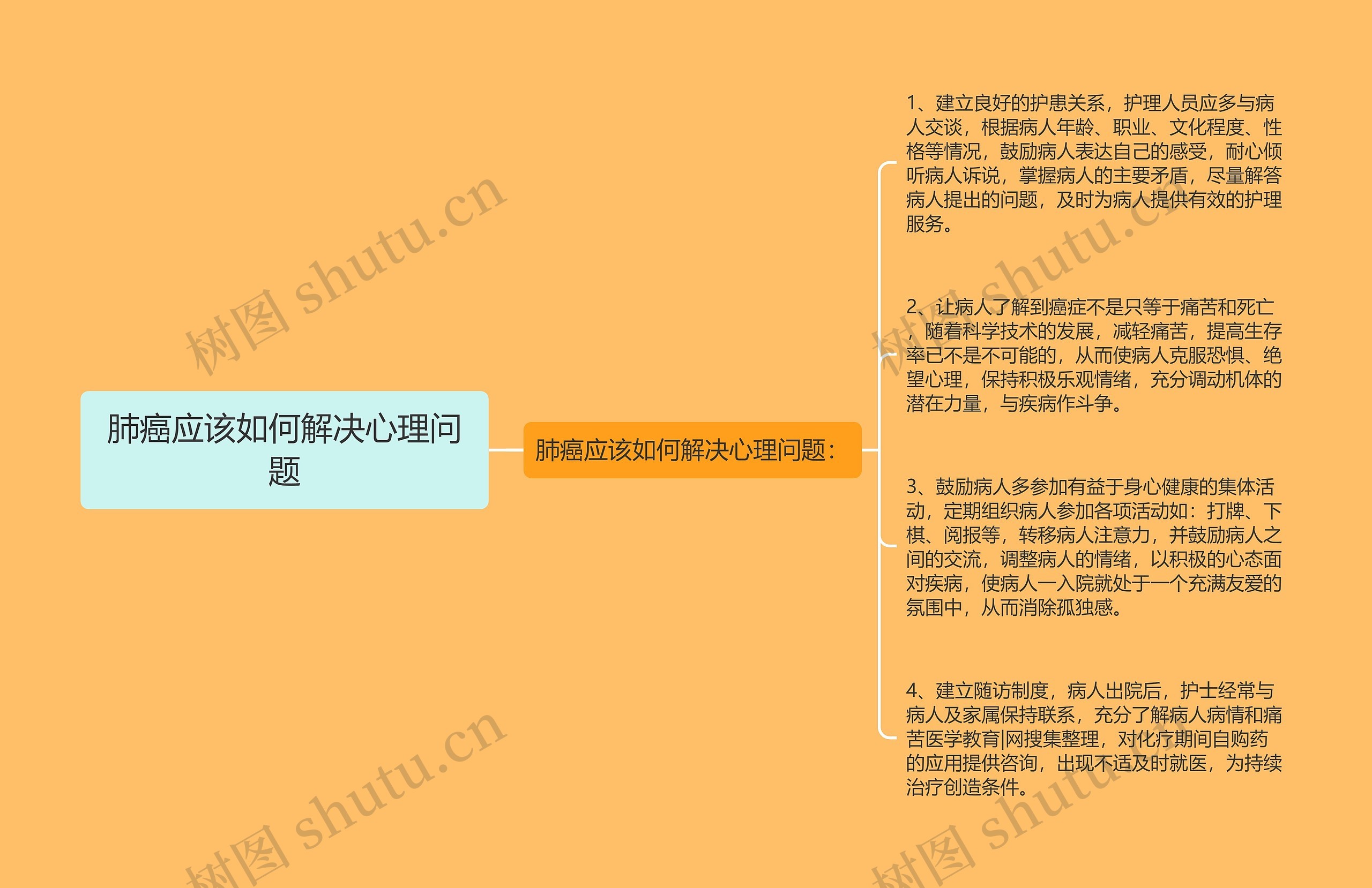 肺癌应该如何解决心理问题 肺癌应该如何解决心理问题