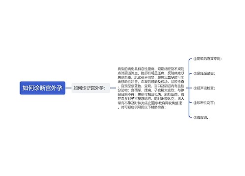 如何诊断宫外孕