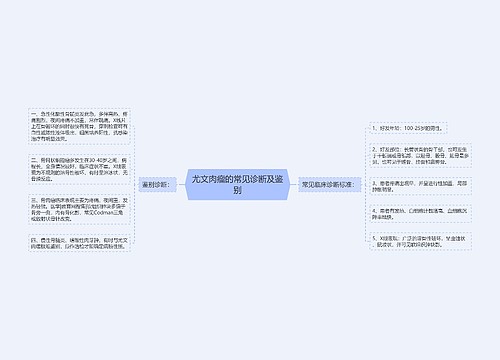 尤文肉瘤的常见诊断及鉴别