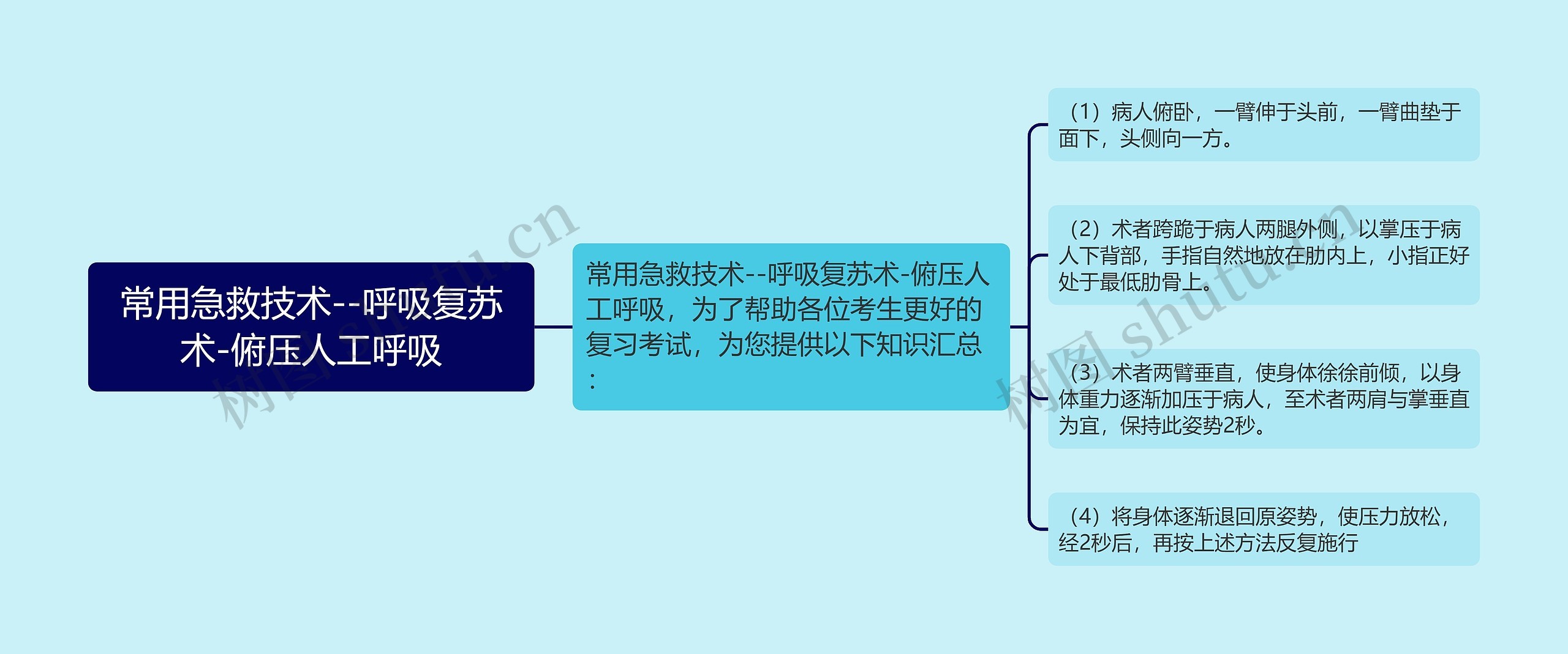 常用急救技术--呼吸复苏术-俯压人工呼吸 常用急救技术--呼吸复苏术-俯压人工呼吸