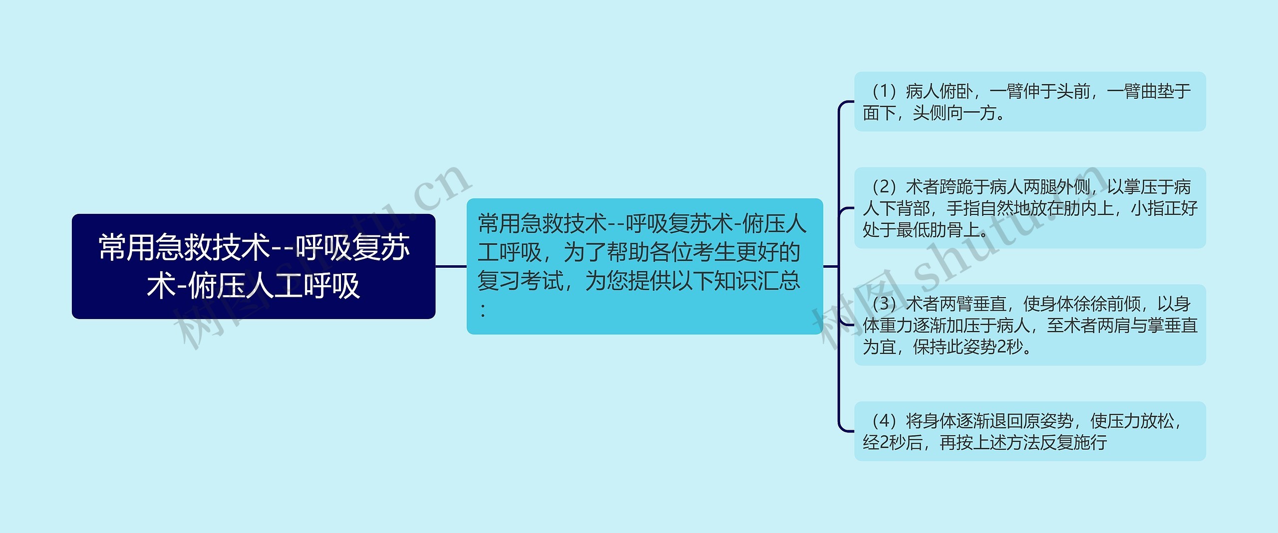 常用急救技术--呼吸复苏术-俯压人工呼吸