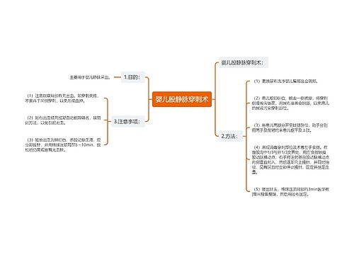 婴儿股静脉穿刺术