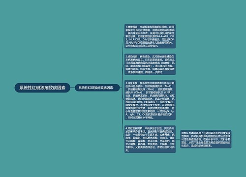 系统性红斑狼疮致病因素