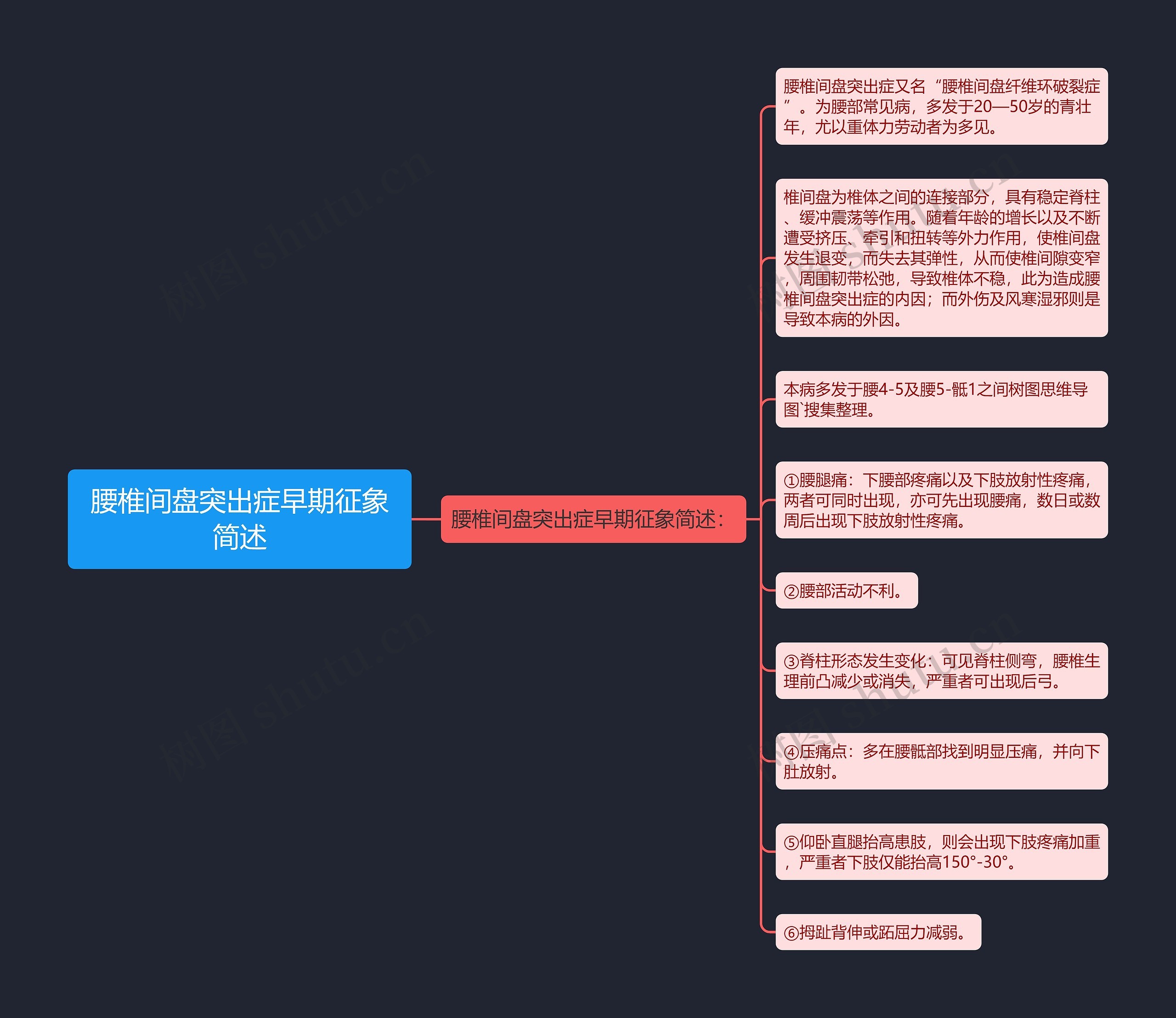 腰椎间盘突出症早期征象简述