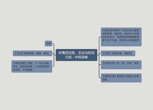 辛夷的功效、主治与性味归经--中药词典