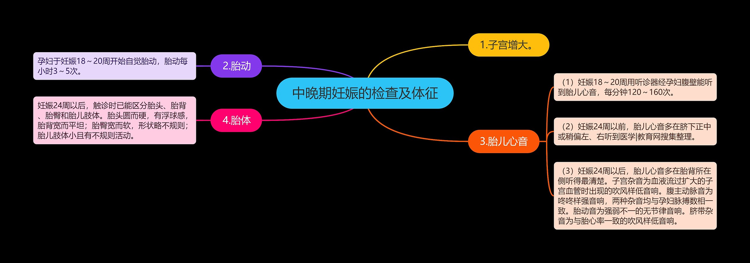 中晚期妊娠的检查及体征 中晚期妊娠的检查及体征