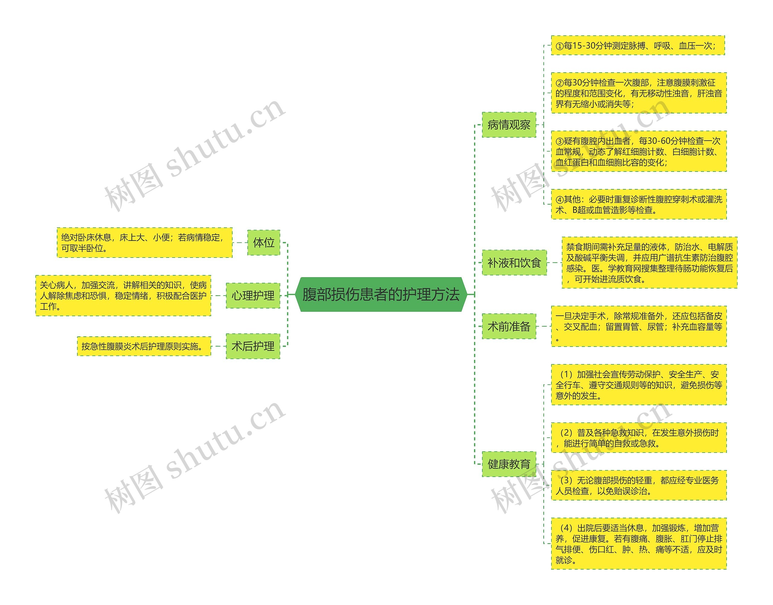 腹部损伤患者的护理方法 腹部损伤患者的护理方法