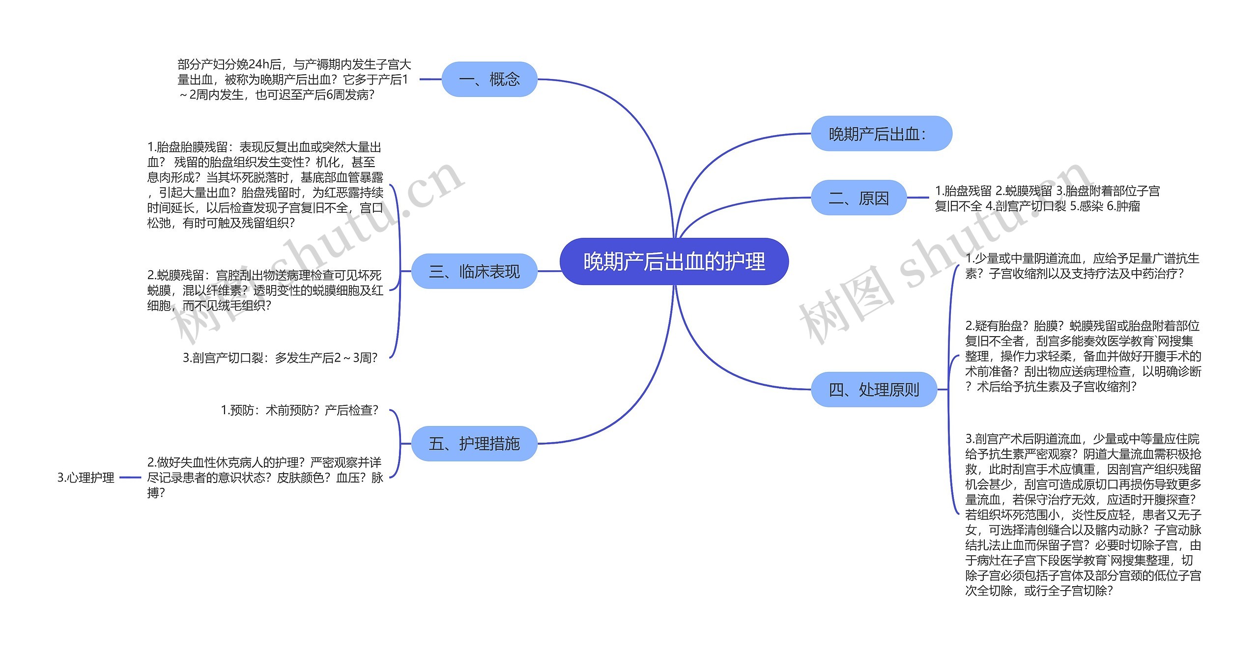 晚期产后出血的护理 晚期产后出血的护理