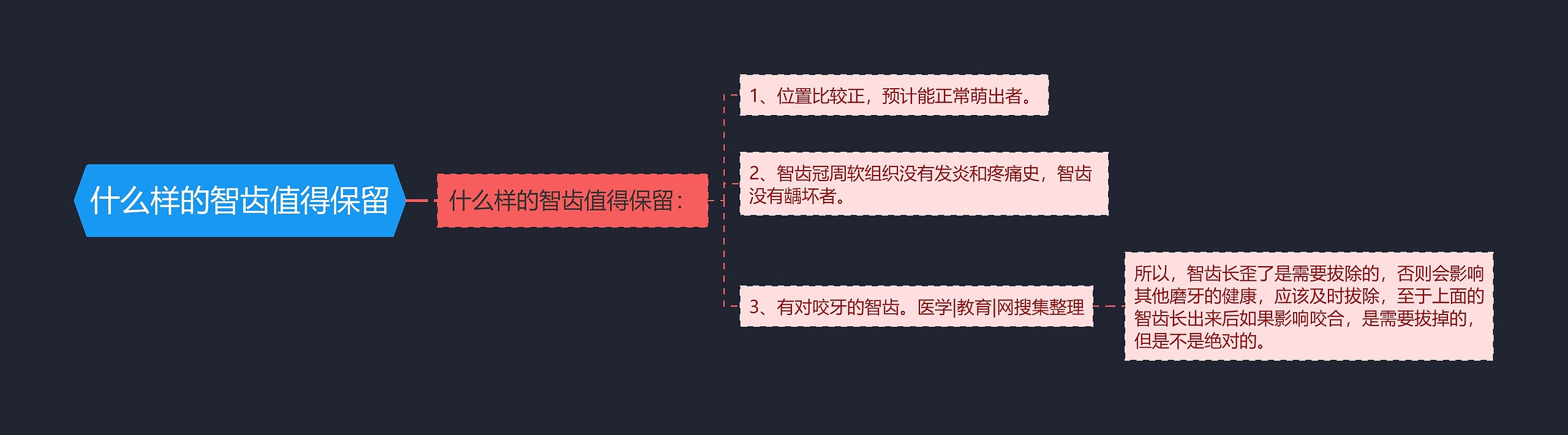 什么样的智齿值得保留思维导图