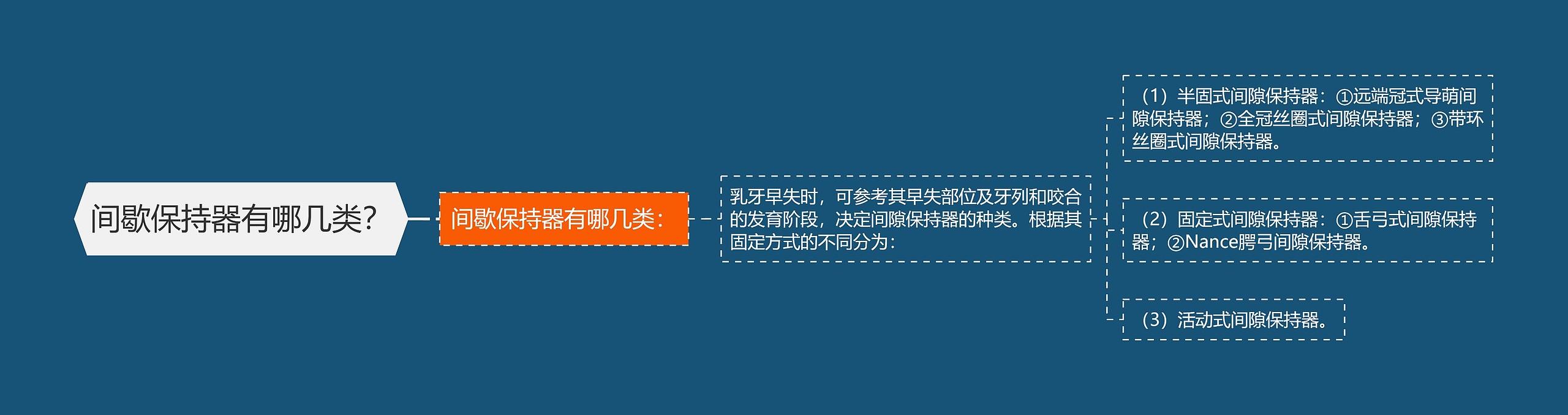 间歇保持器有哪几类？思维导图