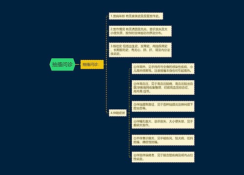 抽搐问诊