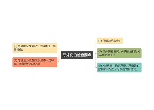 牙外伤的检查要点