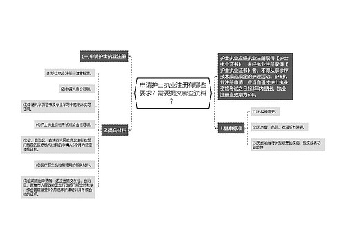 申请护士执业注册有哪些要求？需要提交哪些资料？