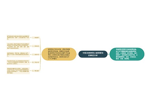 中医发病类型之感邪即发的辩证分析