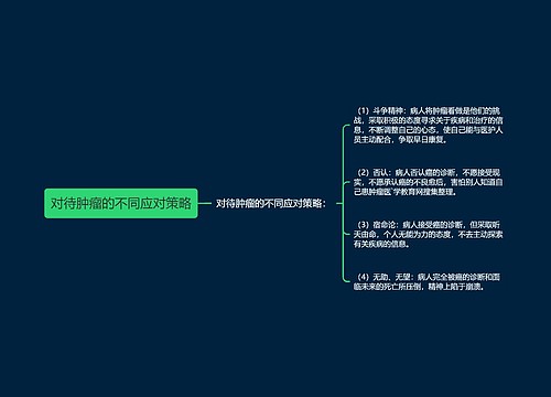 对待肿瘤的不同应对策略