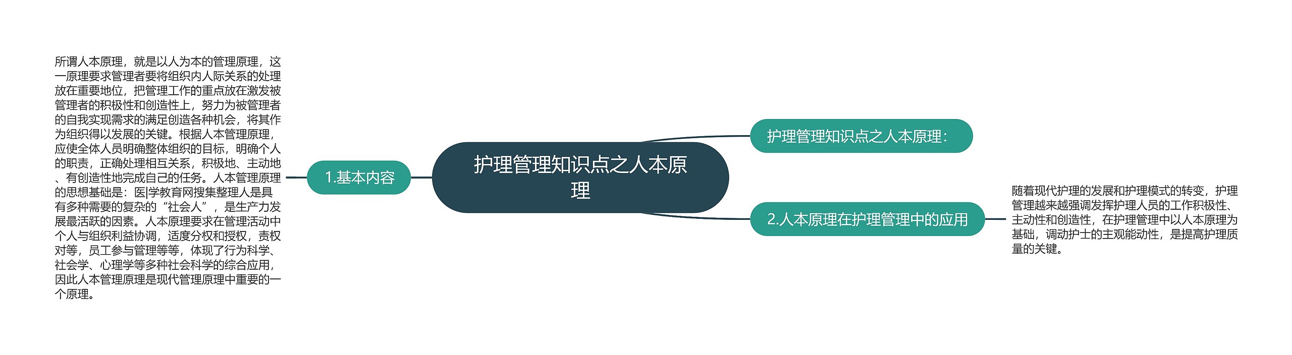 护理管理知识点之人本原理 护理管理知识点之人本原理
