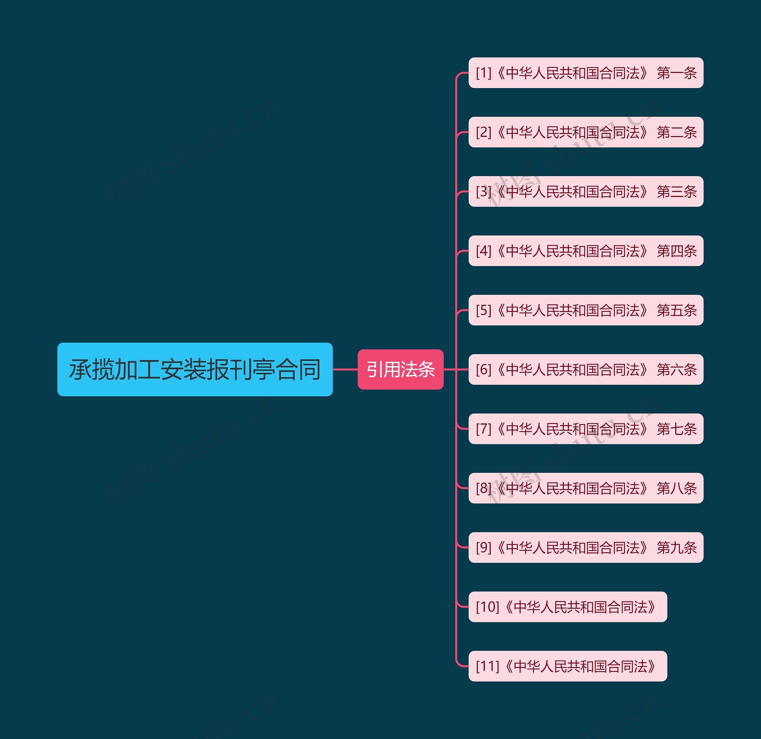 承揽加工安装报刊亭合同 承揽加工安装报刊亭合同