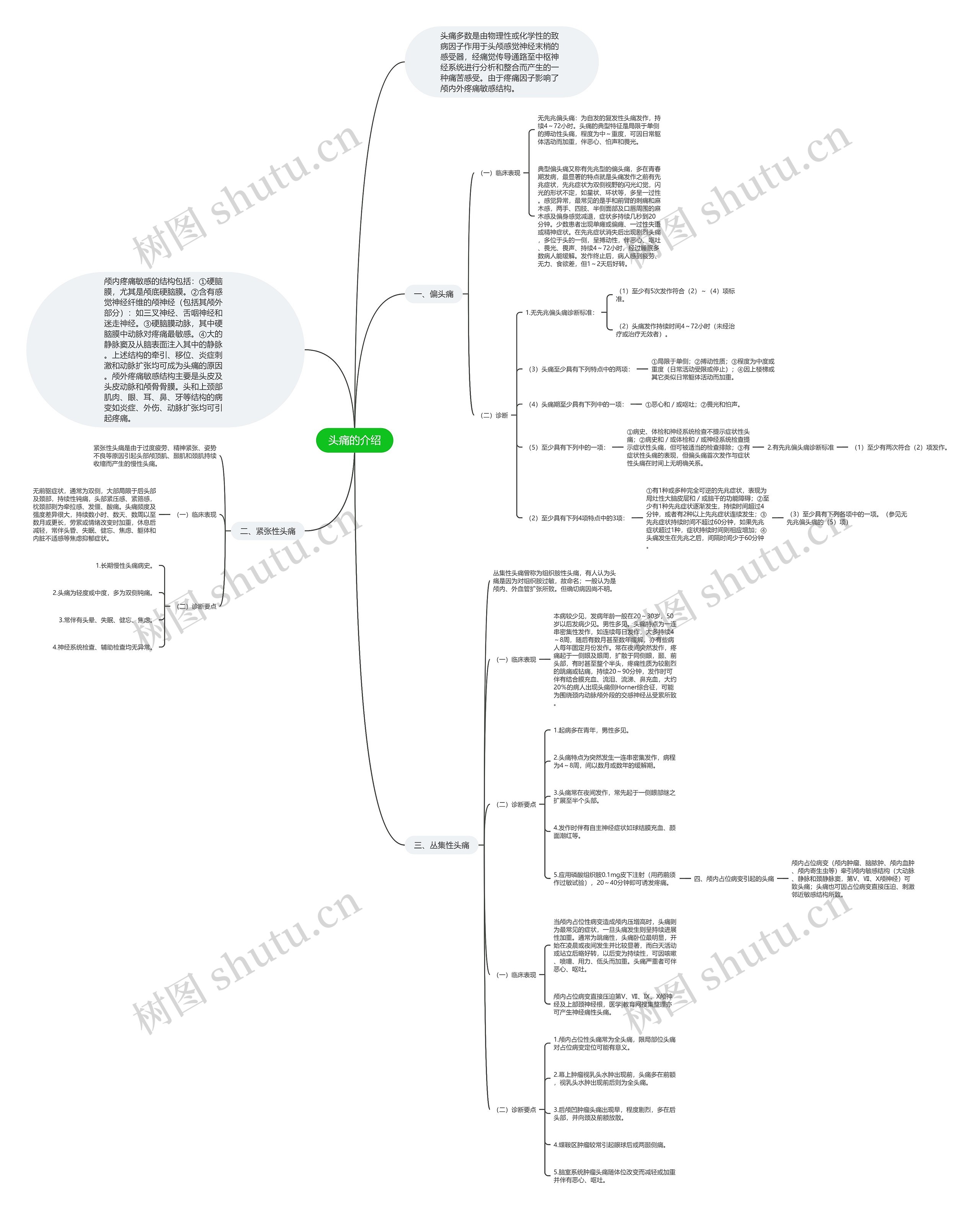 头痛的介绍 头痛的介绍