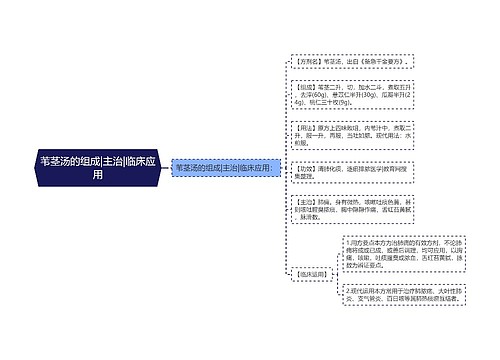 苇茎汤的组成|主治|临床应用