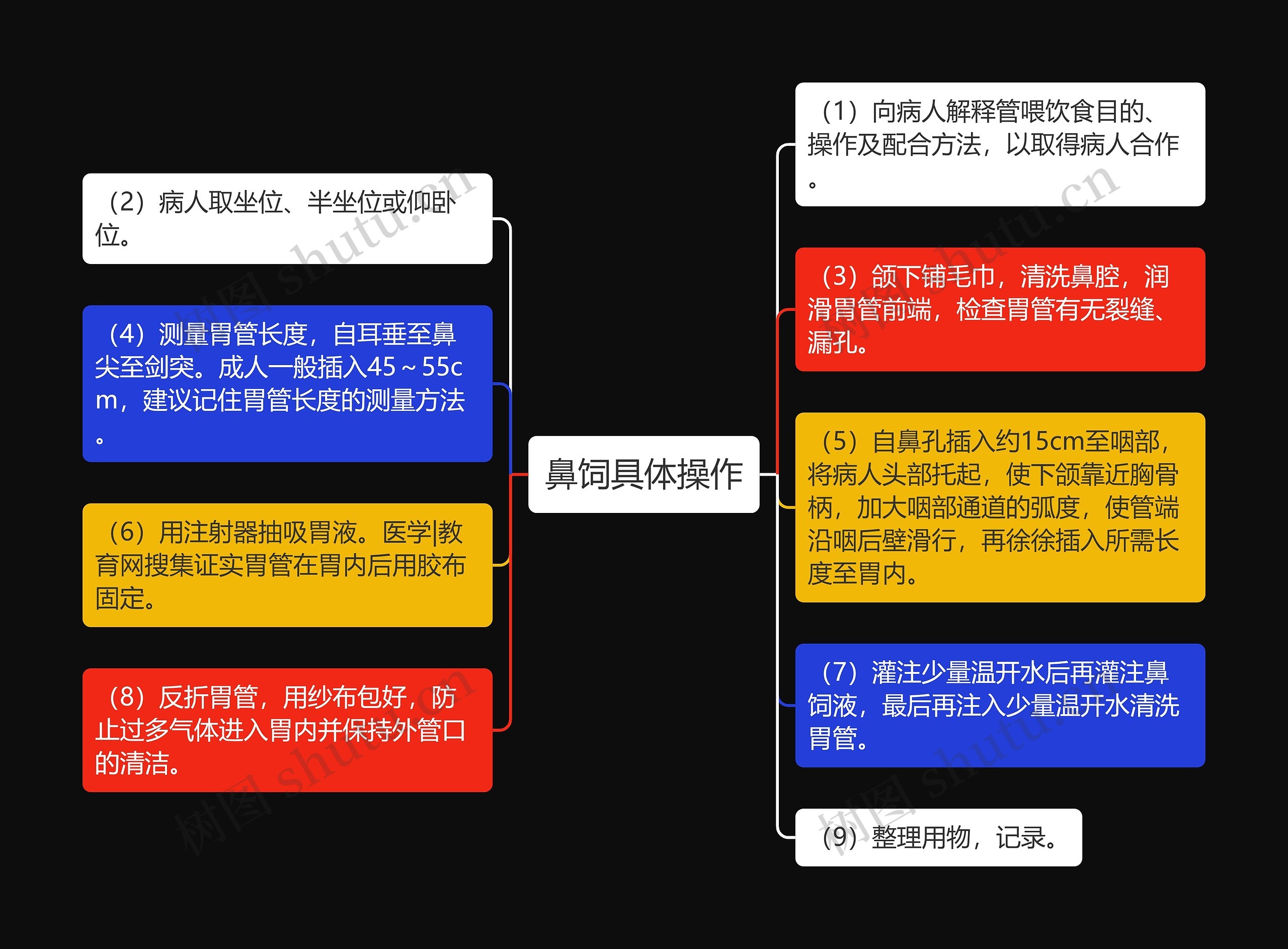 鼻饲具体操作 鼻饲具体操作