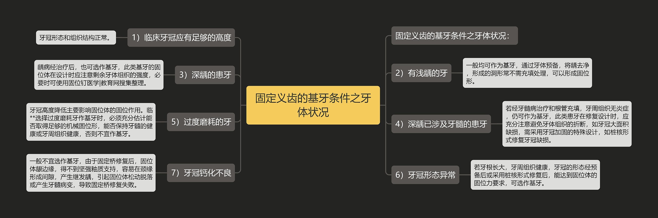 固定义齿的基牙条件之牙体状况思维导图