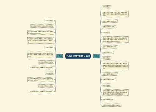 小儿感冒的中医辨证论治