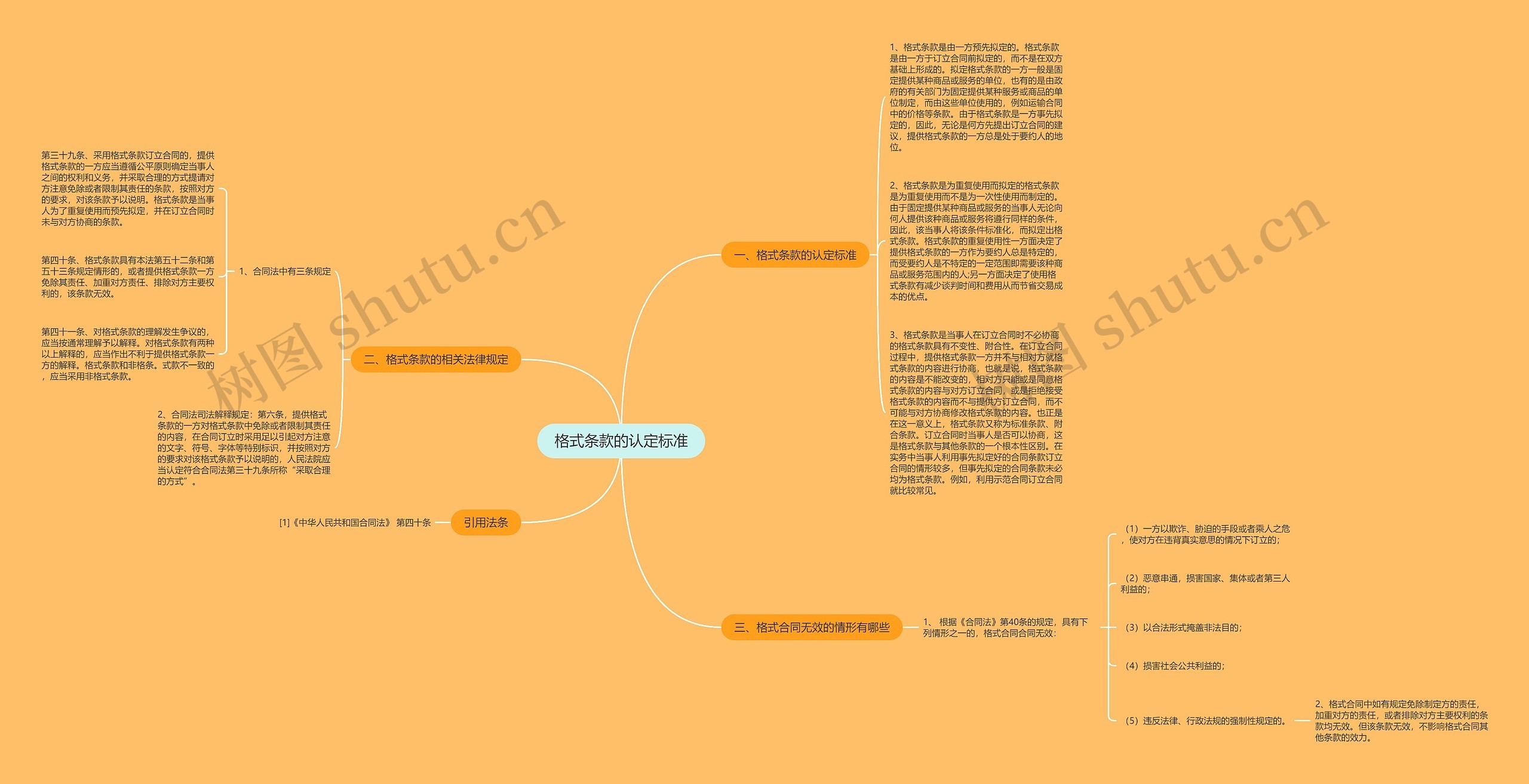 格式条款的认定标准思维导图