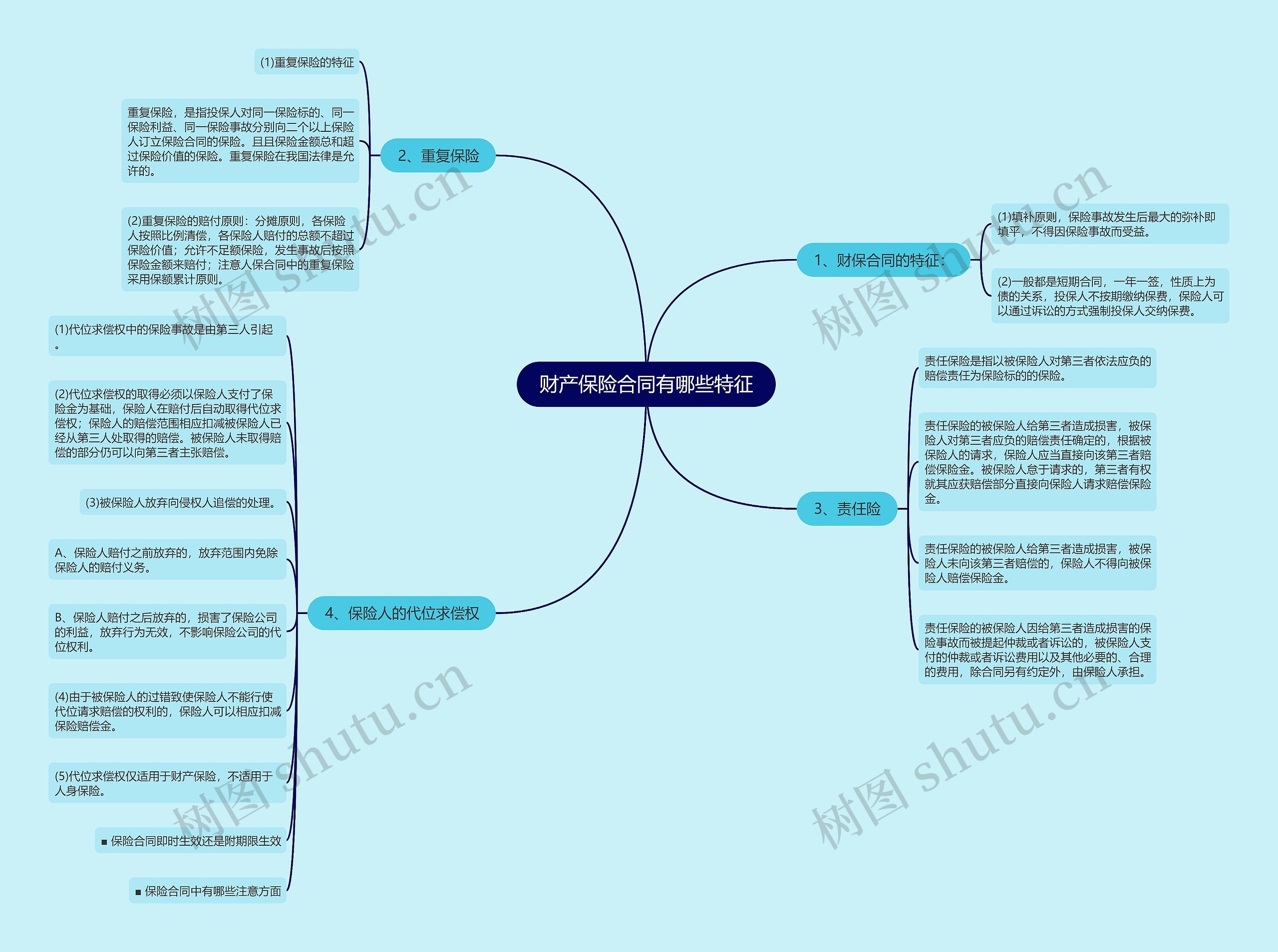 财产保险合同有哪些特征 财产保险合同有哪些特征